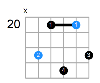GmMaj7 Chord